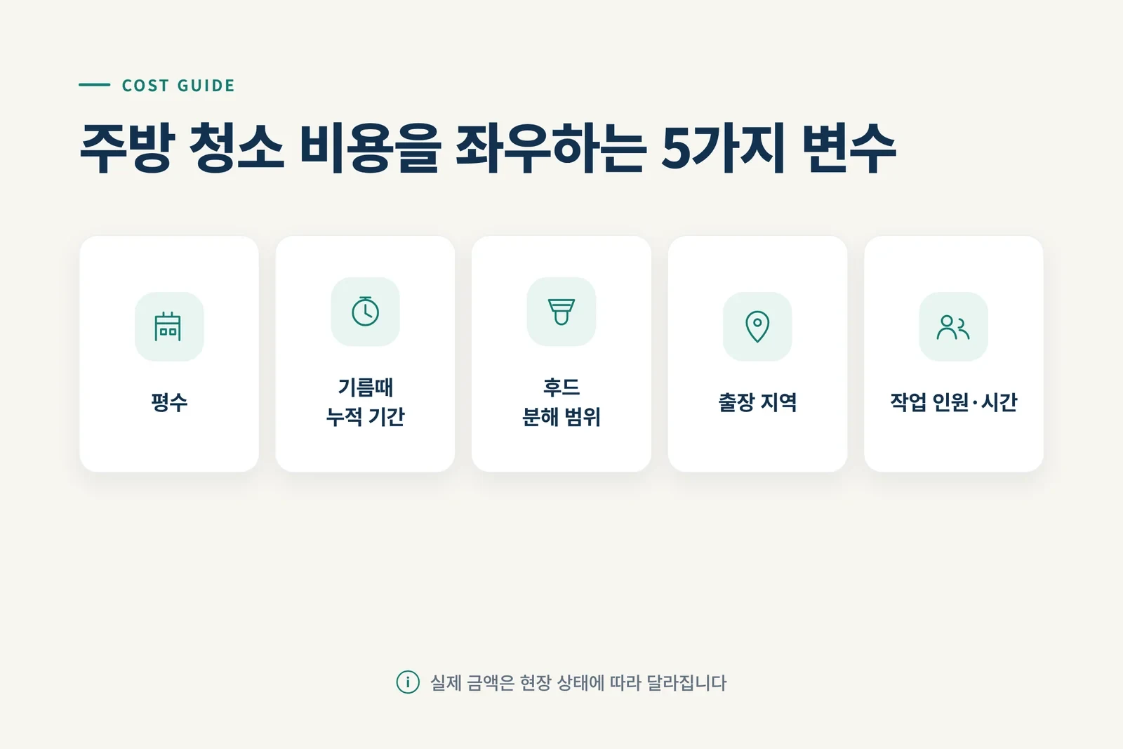 주방 청소 비용을 좌우하는 5가지 변수 인포그래픽